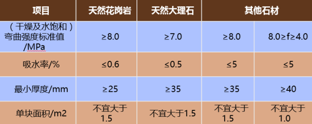 石材幕墙石材加工资料下载-石材幕墙基础知识（详解），强烈推荐分享！