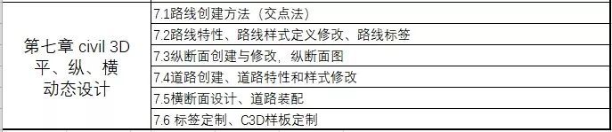 2个月学会Revit等五大软件，60天成为路桥BIM工程师_8