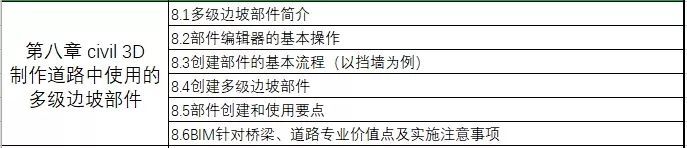 2个月学会Revit等五大软件，60天成为路桥BIM工程师_9