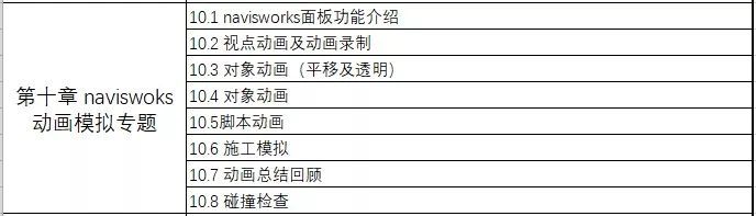 2个月学会Revit等五大软件，60天成为路桥BIM工程师_11