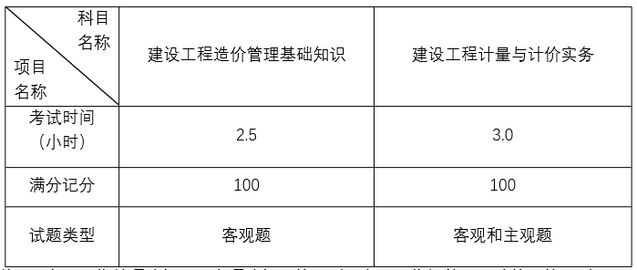 二级造价工程师考试时间公布！有造价员证书可免考一科！_24