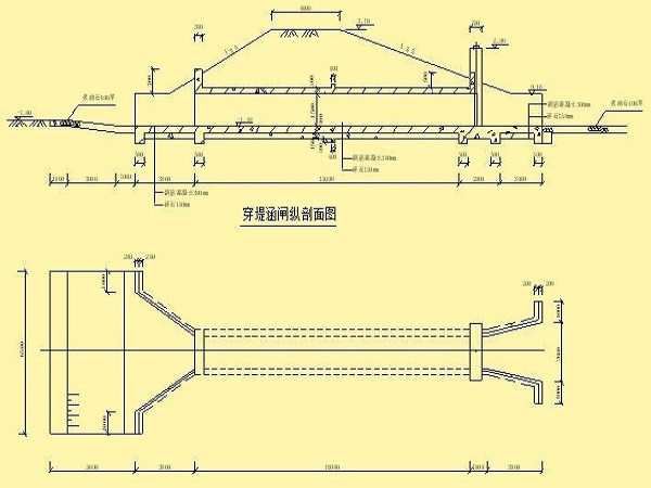 涵洞洞身的构造资料下载-土地开发整理规划设计之涵洞