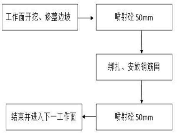 建筑基坑支护桩规范资料下载-高新产业技术园区基坑排桩支护施工方案