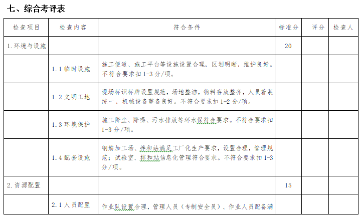 知名企业承台施工标准化管理（图文）-综合考评表