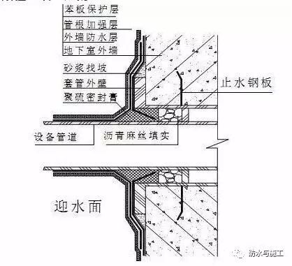 地下室防水细部做法大全_18