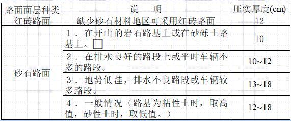 土地开发整理规划设计之田间路和生产路-路面等级