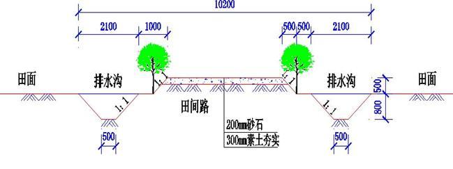 土地开发整理规划设计之田间路和生产路-横断面组成示例