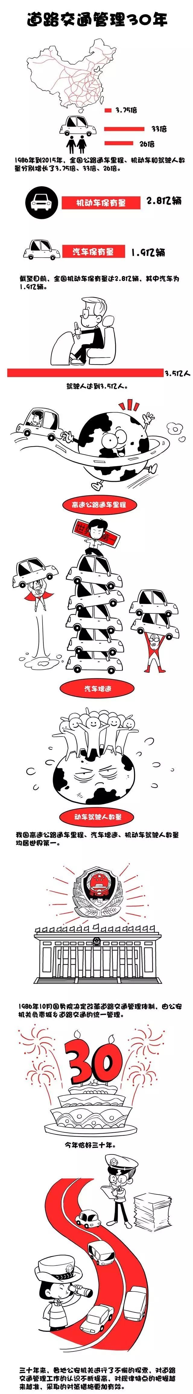 漫画识别身边的违章资料下载-漫画展示丨中国道路交通30年