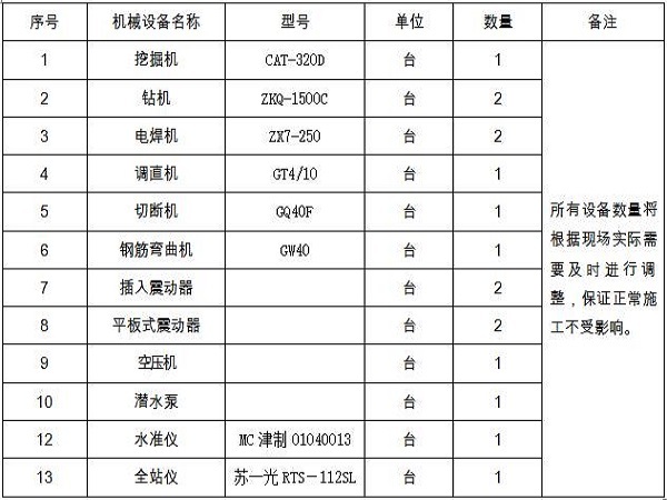 泥浆护臂灌注桩施工方案资料下载-排架钻孔灌注桩施工方案