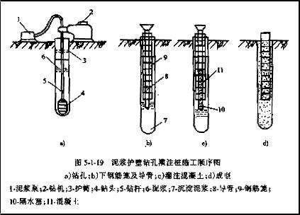 旋挖钻孔灌注桩施工工艺及常见问题处理_3