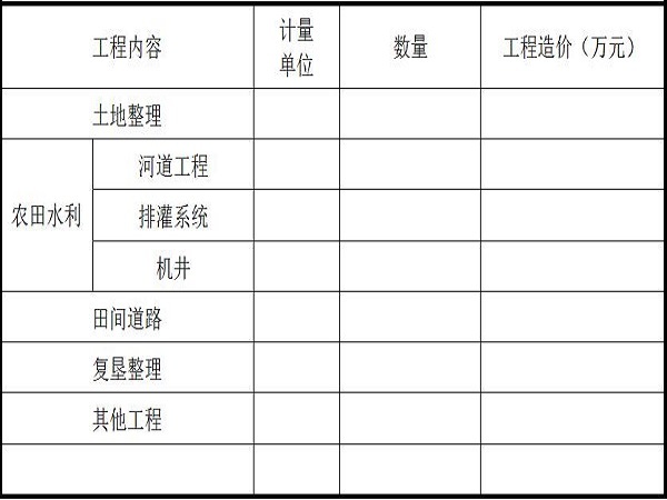 施工进度计划措施报审表资料下载-土地开发整理项目用表