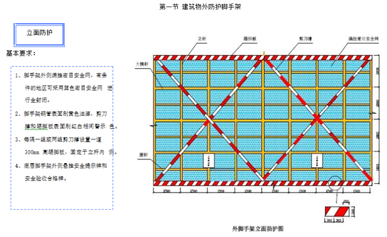 施工现场安全及临时设施管理标准化图集（99页）-立面防护