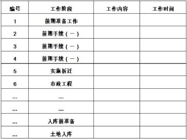 市政样板工程实施方案资料下载-土地一级开发实施方案范本