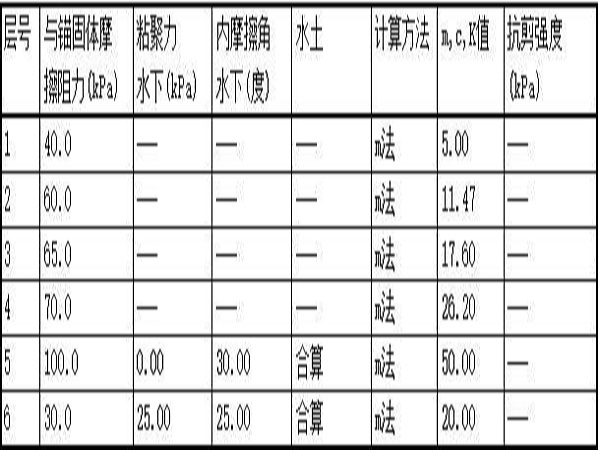 建筑基坑支护桩规范资料下载-基坑支护双排桩调整方案