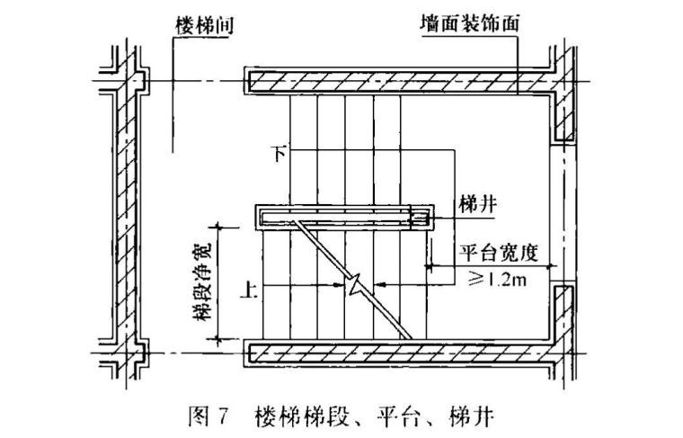 规范变了！10月起实施新《民用建筑设计标准》（文末附40套资料）-22