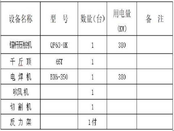 抗性锚杆的施工方案资料下载-地基基础锚杆静压施工方案