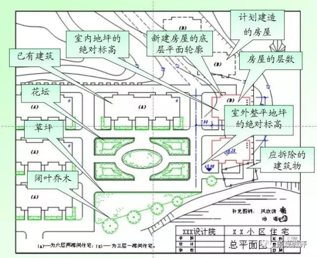 石家庄风向玫瑰图资料下载-景观基础识图，看完你会懂很多！