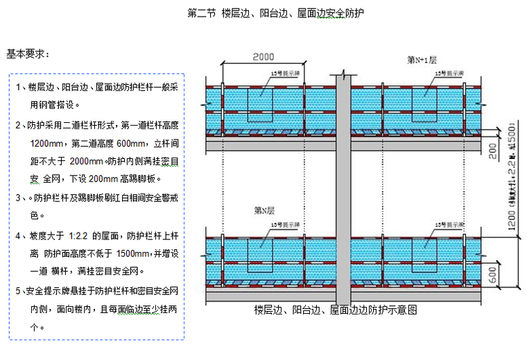 施工现场安全及临时设施管理标准化图集（99页）-楼层边、阳台边、屋面边安全防护