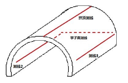 山岭隧道地质预报、施工监控量测及质量检测实施方案-雷达测线布置图