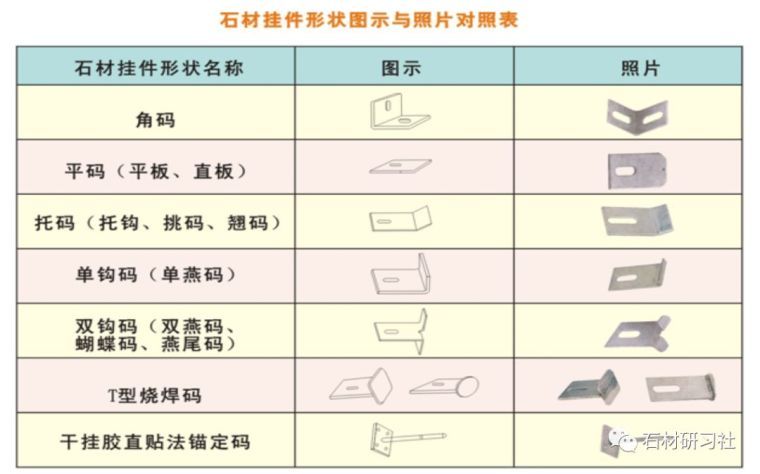 实例碧桂园项目——解析石材工程控制要点！_10