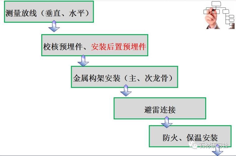 实例碧桂园项目——解析石材工程控制要点！_13