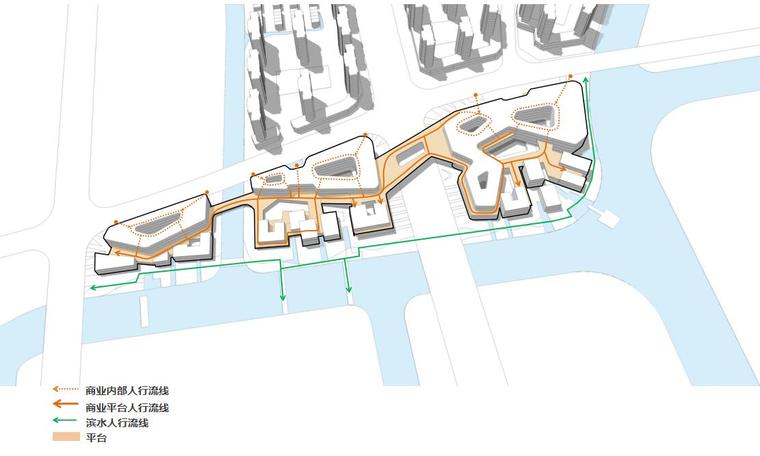 ​[江苏]招商·兴江南水岸生活建筑设计方案（中式风格）-人行流线分析