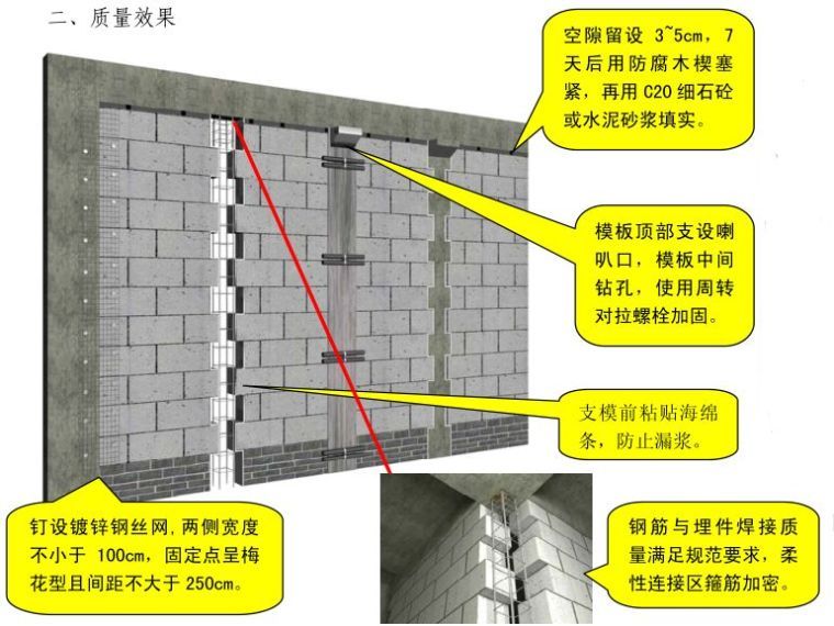 施工质量标准化图册（土建、安装、样板），很详细！_33