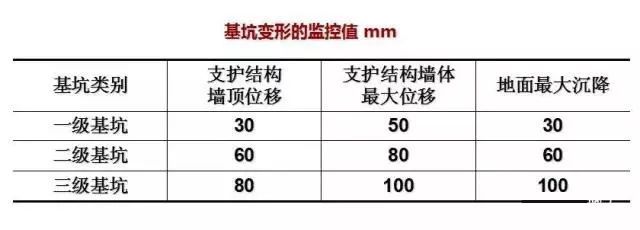 5米深泵站基坑支护资料下载-学会11种深基坑支护方式，以后施工深、浅基坑都游刃有余！