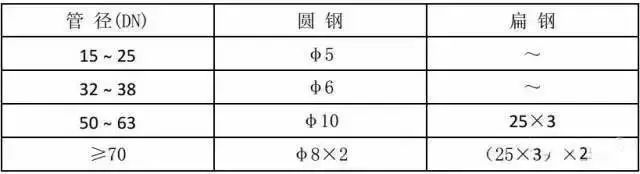 施工质量标准化图册（土建、安装、样板），很详细！_49