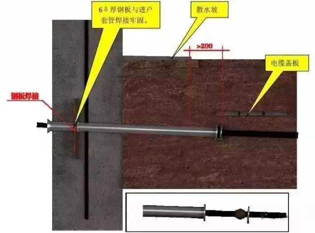 施工质量标准化图册（土建、安装、样板），很详细！_45