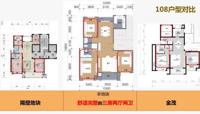 [浙江]宁波欧陆风格居住区建筑方案文本（PDF+205页)-108户型对比