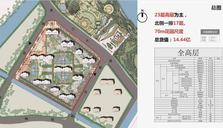 [浙江]宁波欧陆风格居住区建筑方案文本（PDF+205页)-总图