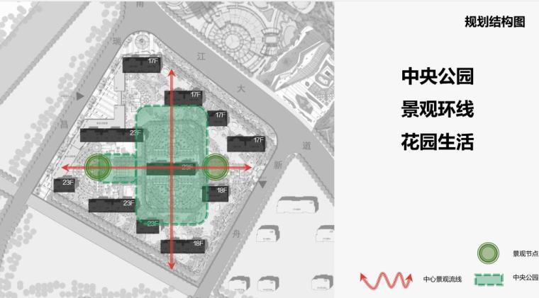 [浙江]宁波欧陆风格居住区建筑方案文本（PDF+205页)-规划结构图