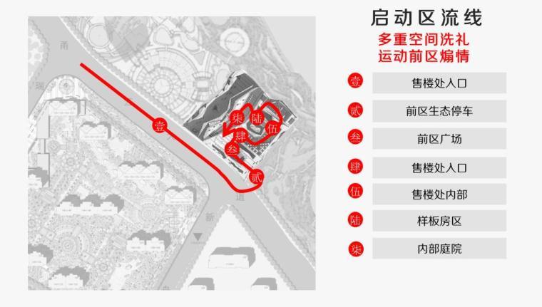 [浙江]宁波欧陆风格居住区建筑方案文本（PDF+205页)-启 动 区 流 线