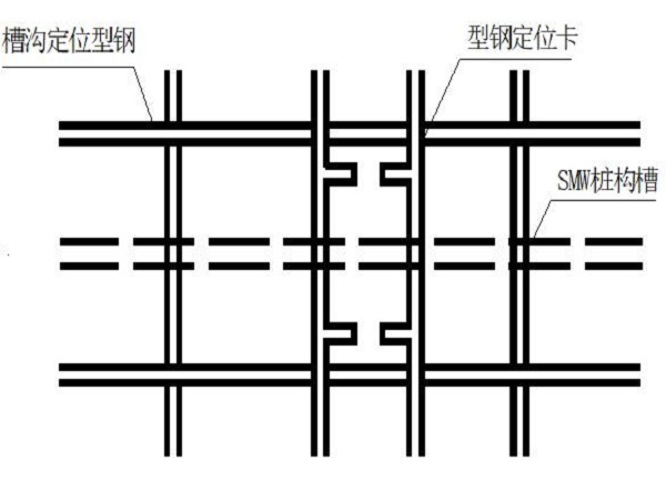 swm施工工法资料下载-三轴搅拌桩及SWM工法桩施工方案