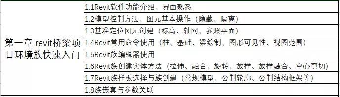 2个月学会Revit等五大软件，60天成为路桥BIM工程师_2