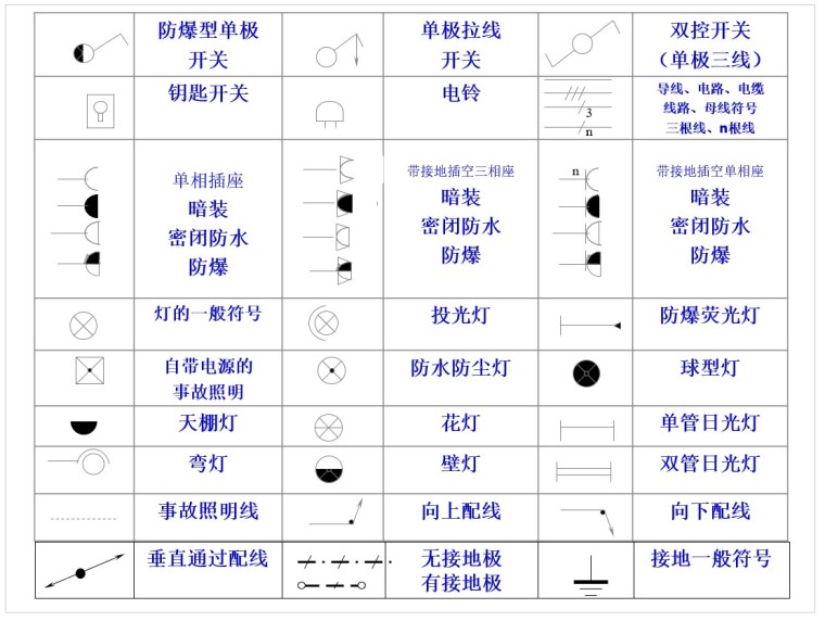 电气安装工程施工图预算-2、常用电气图例及含义