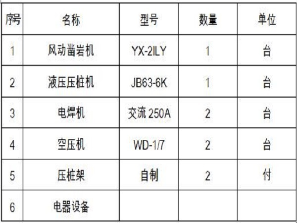 围墙桩基础加固施工方案资料下载-静压锚杆桩地基加固施工方案