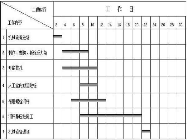 静压桩沙层施工方案资料下载-锚杆静压桩方案