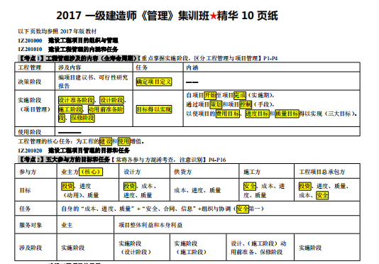 广州大学城工程的项目管理资料下载-2017年一级建造师考试建设工程项目管理重要考点知识点归纳总结