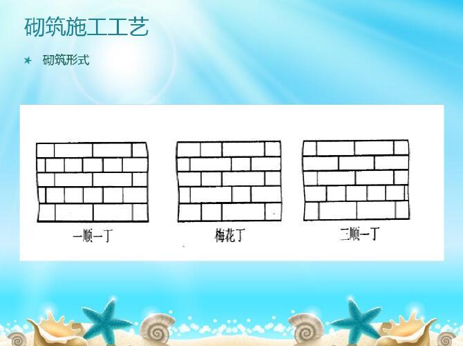 填充墙砌体结构（PDF,共19页）-砌筑施工工艺5