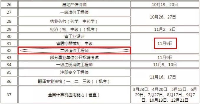 二级造价工程师考试时间公布！有造价员证书可免考一科！_2