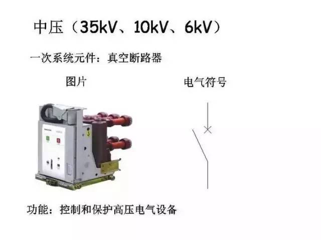 [详解]全面掌握低压配电系统全套电气元器件_2