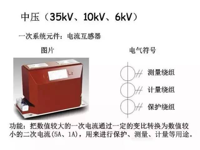 [详解]全面掌握低压配电系统全套电气元器件_4