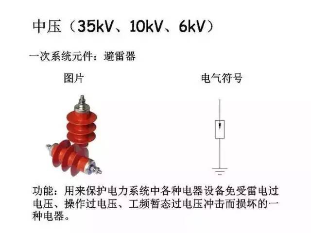 [详解]全面掌握低压配电系统全套电气元器件_7