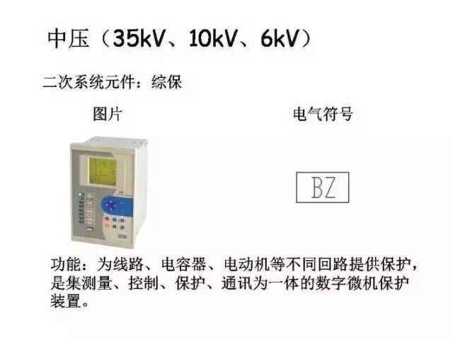 [详解]全面掌握低压配电系统全套电气元器件_9