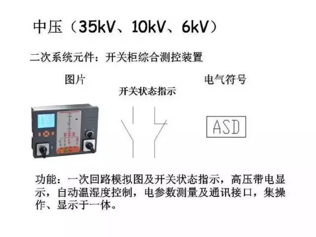 [详解]全面掌握低压配电系统全套电气元器件_11