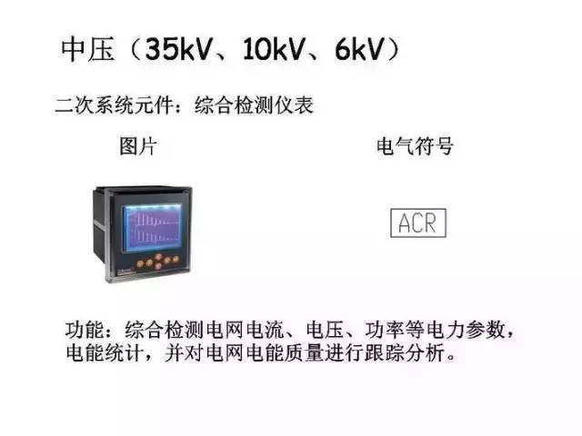 [详解]全面掌握低压配电系统全套电气元器件_13
