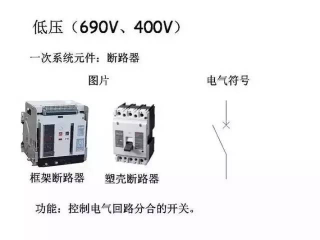 [详解]全面掌握低压配电系统全套电气元器件_17