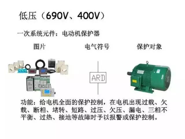 [详解]全面掌握低压配电系统全套电气元器件_24